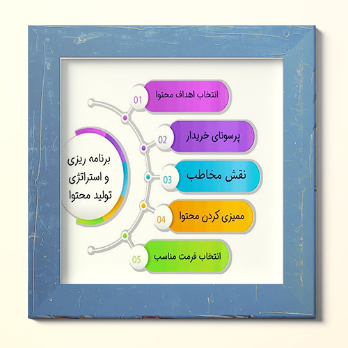 اصول تولید محتوا